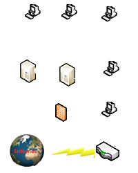 Database design